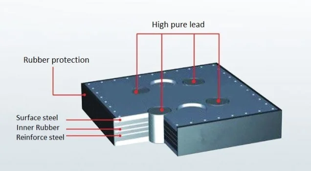Rubber type bearing with lead plug for bridge