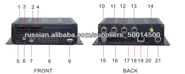 4-канала Мобильные DVR