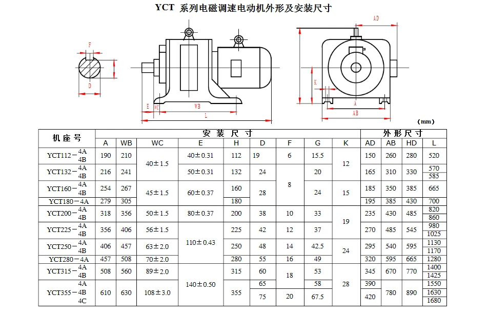 YCT speed changing electromagnetic industrial clutch motor