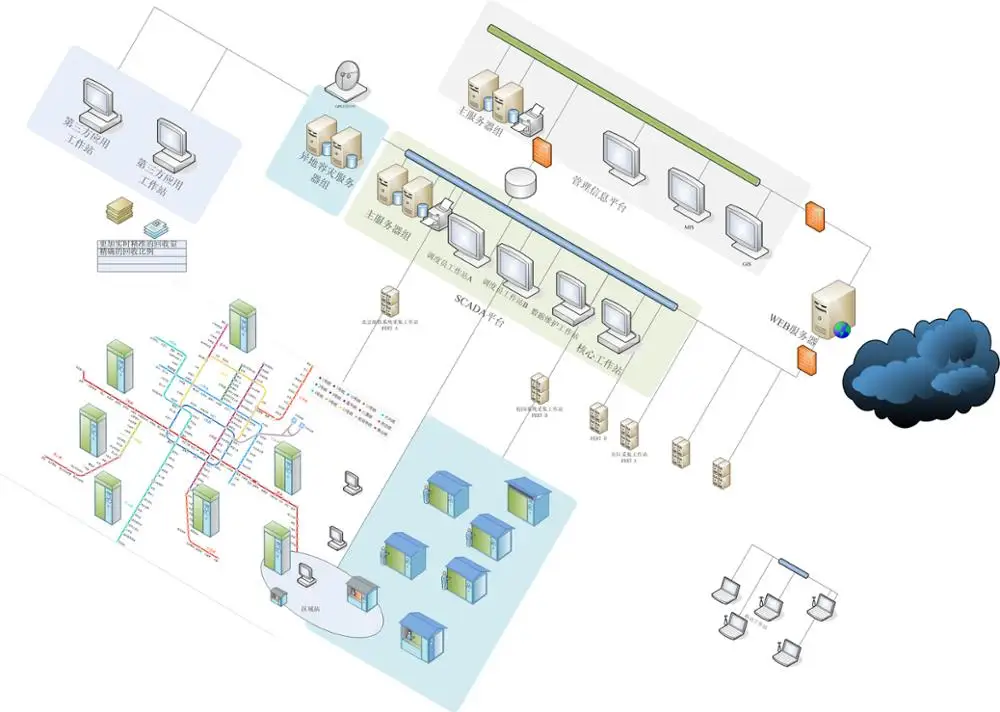 [Customized]System and solution Multiple styles recycling machine + Backcontrolsystem hardware + Network + Software + Service