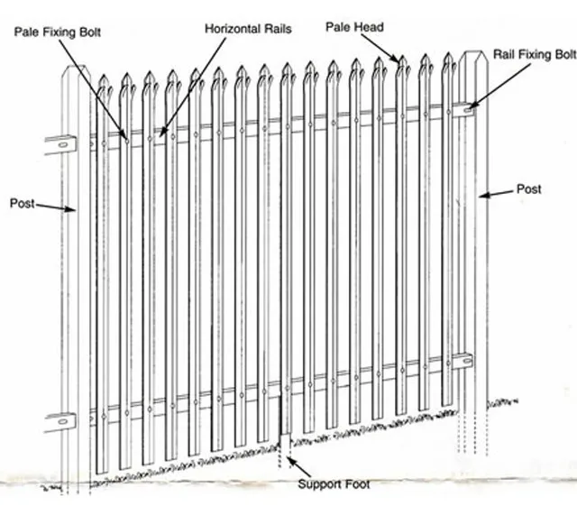 Alibaba China Manufacture Garden And Home Decorative  Used Steel Residential Security Hot Dipped Galvanized Steel Palisade Fence