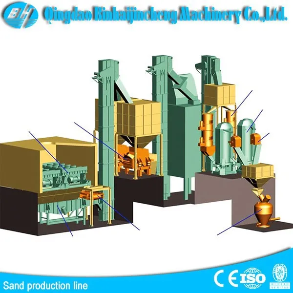 Foundry Industrial Clay Sand Reclaim Production Line and Sand Molding Machine