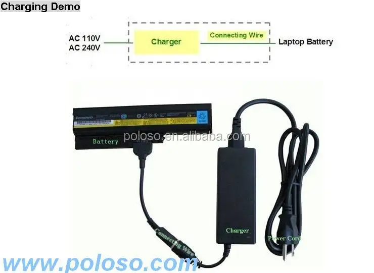 Battery Charger for Lenovo G500,G500S,G510,Z500,Z510,Z580, G570,G580,Y560,G50-70,E531,E530c
