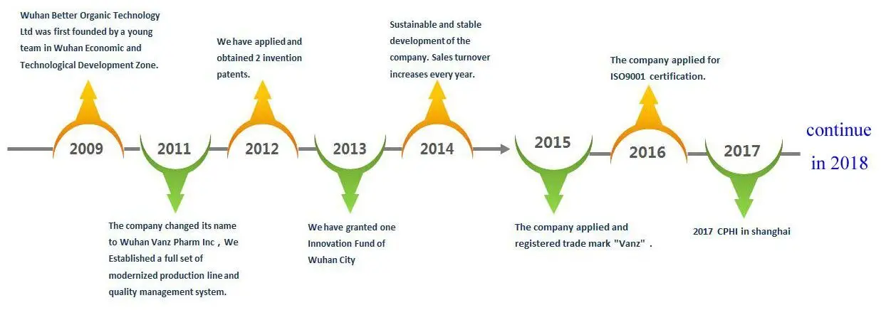 
High quality epicatechin 90% 