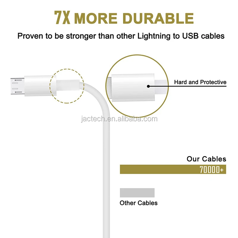 3A Micro USB Cable Data Sync Charger Cable For samsung S3/S4/S5