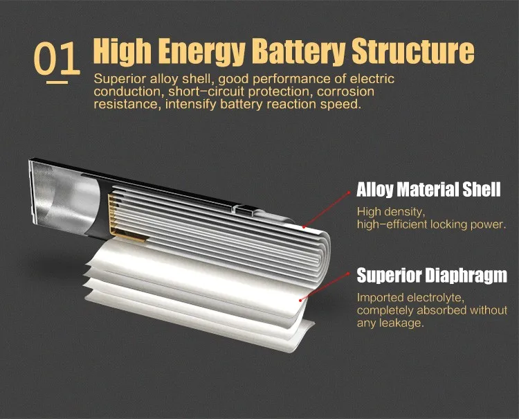 15 Years Shelf Life Tipsun 1.5V AAA FR03 L92 lithium battery