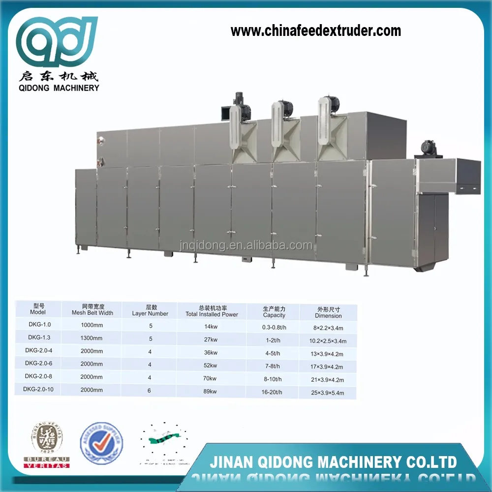 2018 Jinan Qidong new high effficency stainless steel animal feed dryer