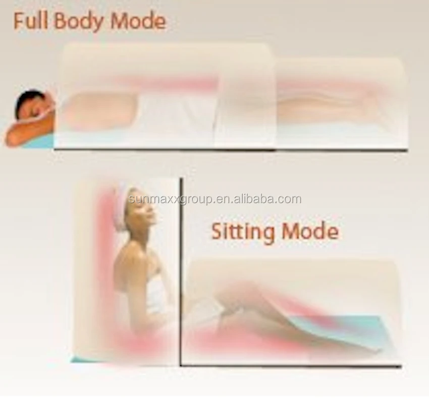 Mini Portable Indoor Far Infrared Hothouse Sauna