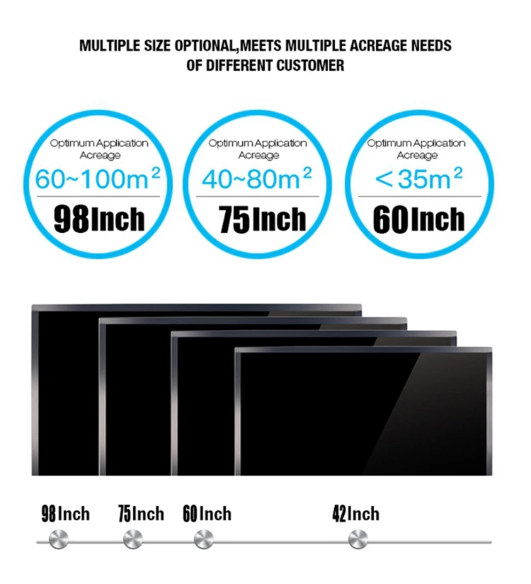 Лучшая Цена Заводская поставка 65 дюймов монитор сенсорный экран 10 точек касания мобильного телефона smart board android smart board для классных комнат учить