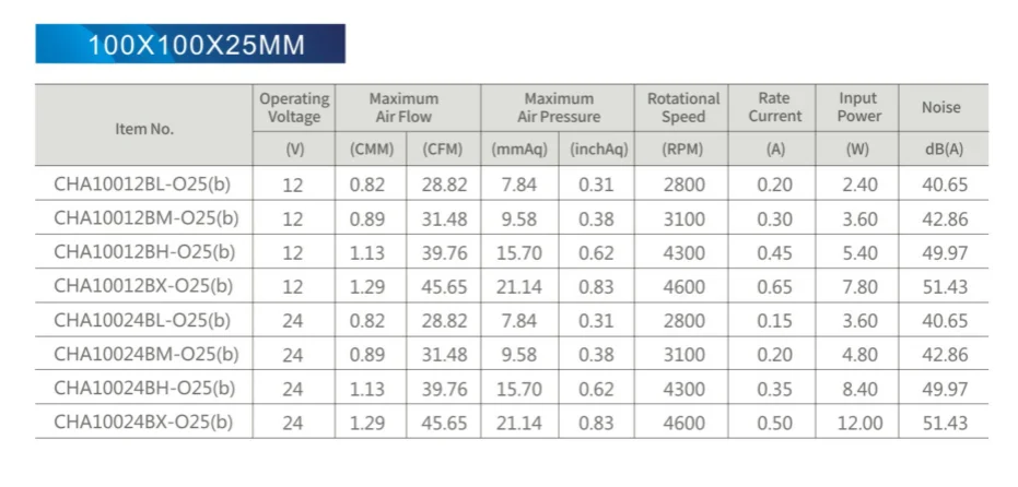 hot design dc centrifugal fan for air cleaner 100x100x25mm 12v 24v