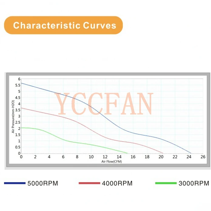 Exhaust Fan 60*60*20mm 60mm Fan 12volt Cooling Fan