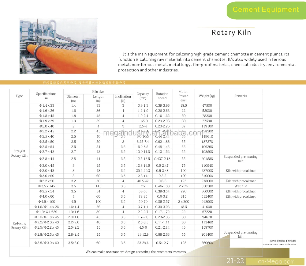 Rotary Kiln