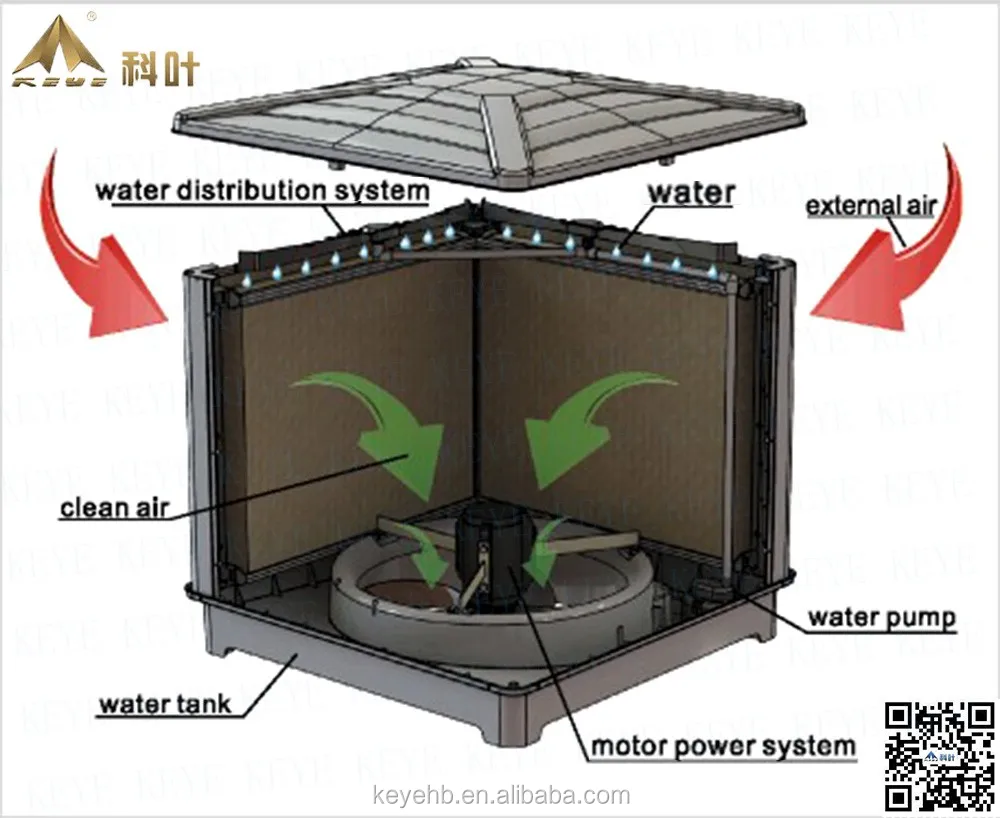 KEYE ZX-30 swamp cooler with 3KW power motor for big space air cooling