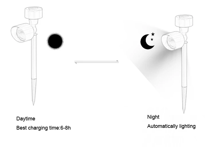 Zhejiang supplier green energy stainless solar flood lights