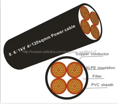 Медный провод 1.5 кв . мм RVVP силовой кабель