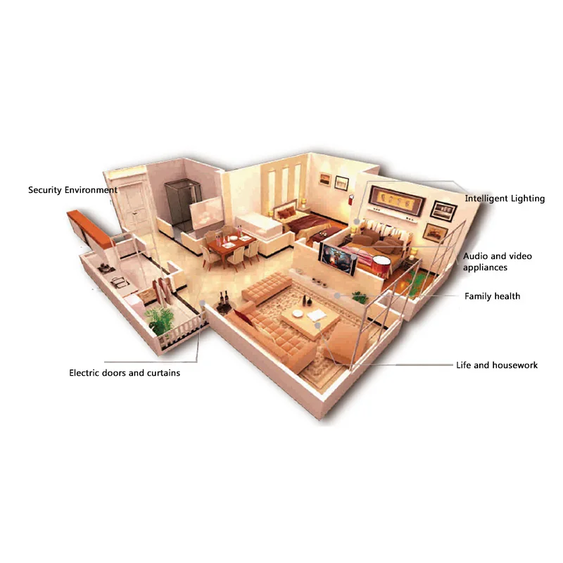 Умный Дом Двери/Окна Датчика Zigbee Беспроводной Датчик Двери