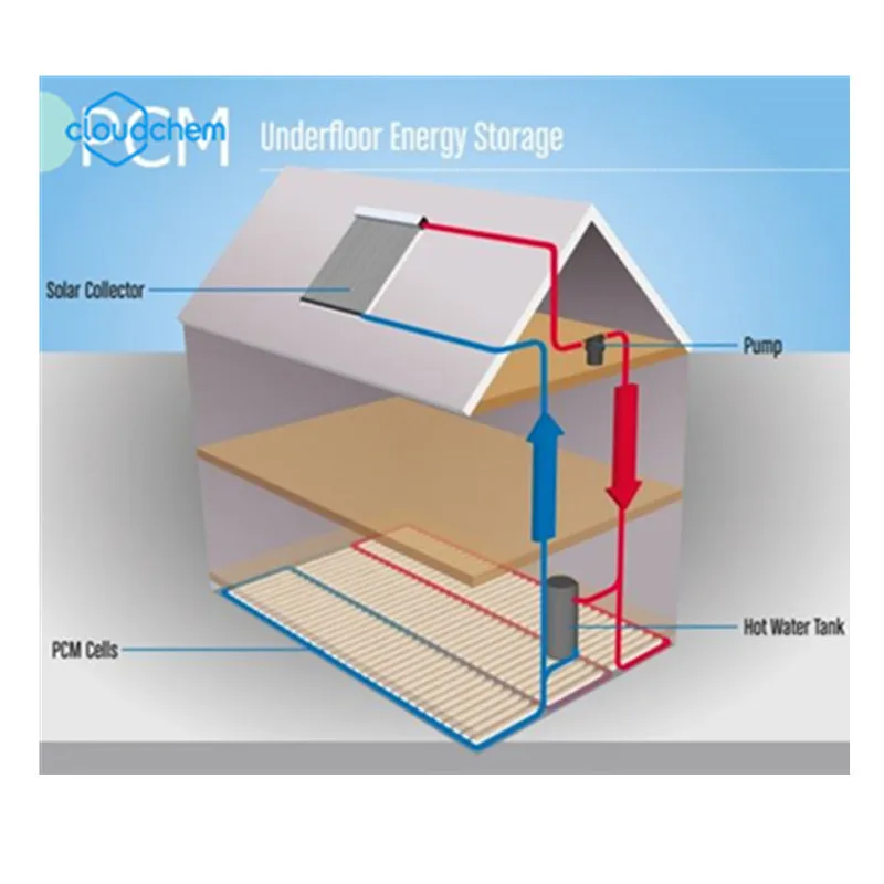 PCM plus ice phase change materials microcapsules
