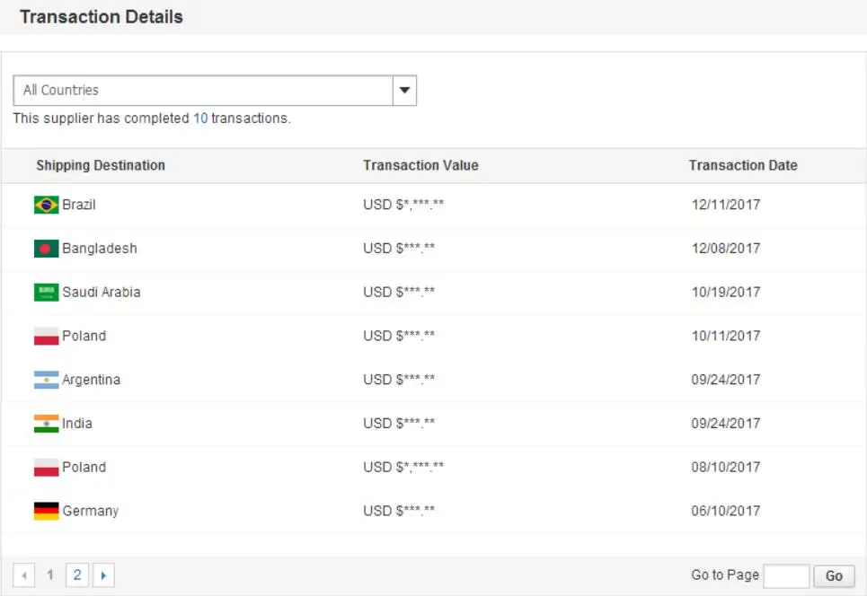 china cheap price electric pp 2-way quick connect spring terminal block