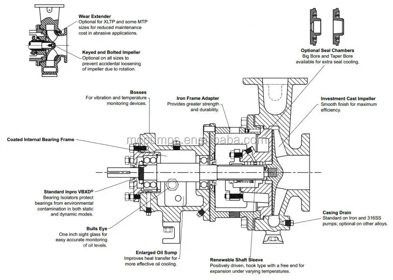 Vertical can pump diagrams gmc c7500 fuel pump diagrams vertical can pump diagrams gmc c7500 fuel pump diagrams