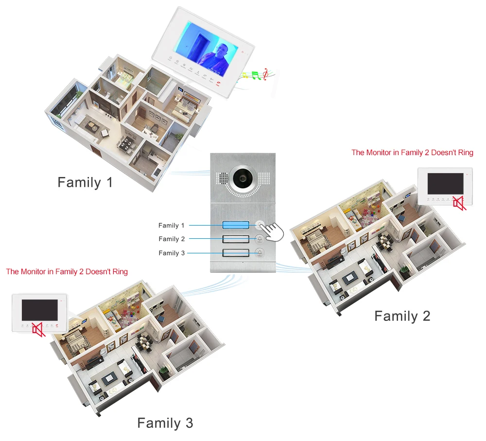 2019 New Arrival Multi-Family Transfer Call Function Video Door Phone For 3-Rooms Villa