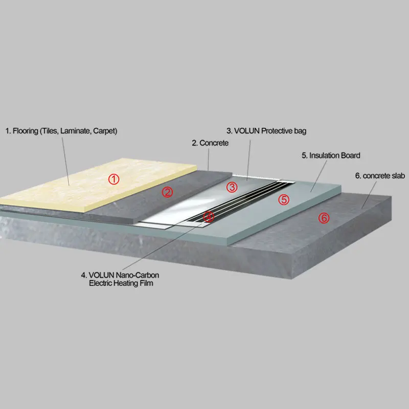 Nano carbon ptc far infrared flexible underfloor heating film radiant floor heating system for under ceramic tiles floor heat