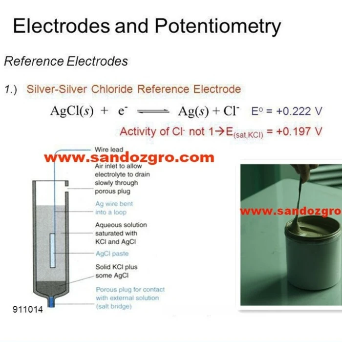 Silver Chloride conductive paste