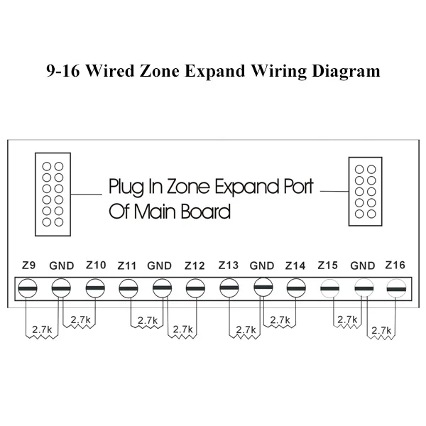 GSM и PSTN Главная сигнализация Системы