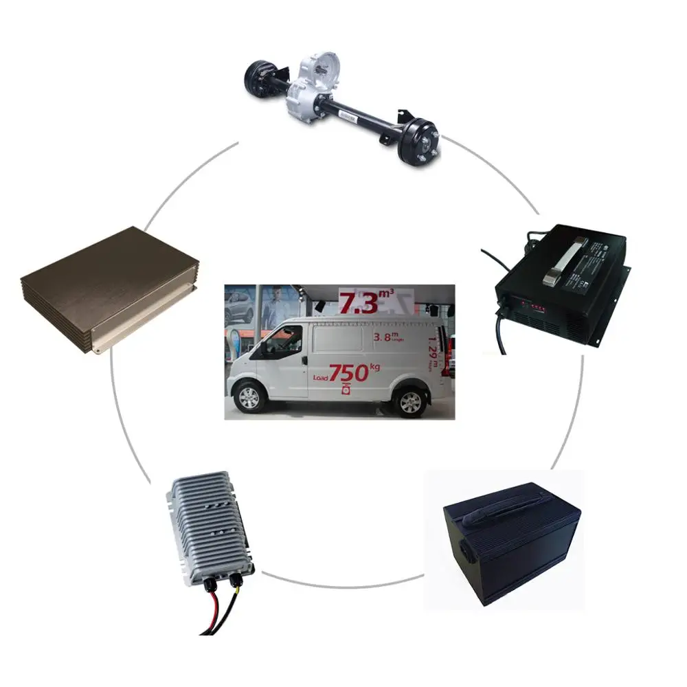 80kW PM Synchronous Motor Kit for EV