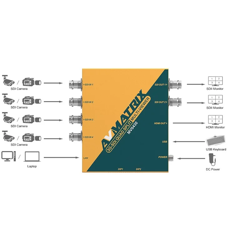 AVMatrix HD SDI Quad Screen Multiviewer With HD 1080p 4 SDI input to 1080i 2 SDI Out and 1 HDMI Out