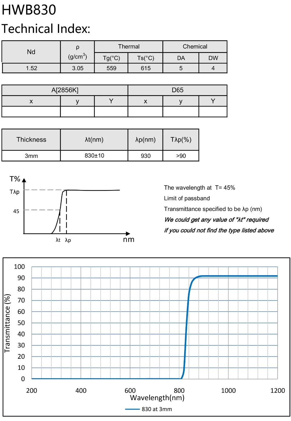 HWB830 RG830 IR-83 infrared filter glass