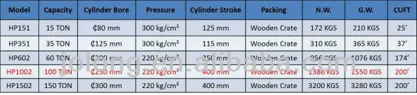 HP1002 100TON AUTOMATIC HYDRAULIC PRESS
