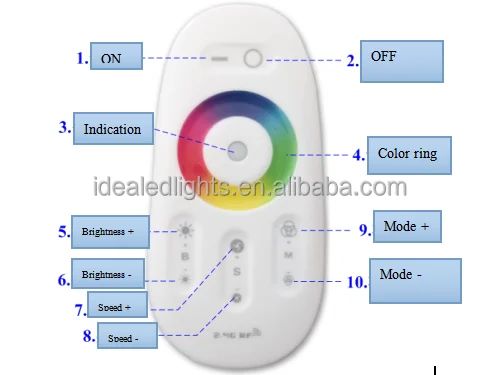 CE&RoHS 2.4G Milight DC12-24V Flashing Wireless RF RGBW led strip Controller