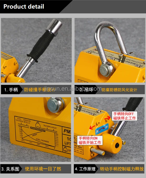 1000kgs Magnet lifter, Permanent Magnetic Lifter, manual lifter