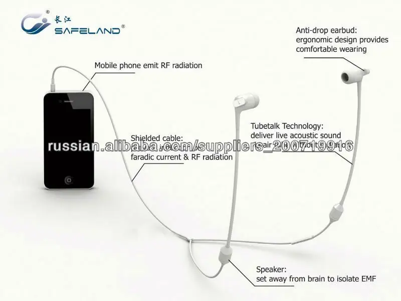 FC15 Стерео акустические две наушники AirTube нижнюю излучение с микрофоном высокого качества заводской цене