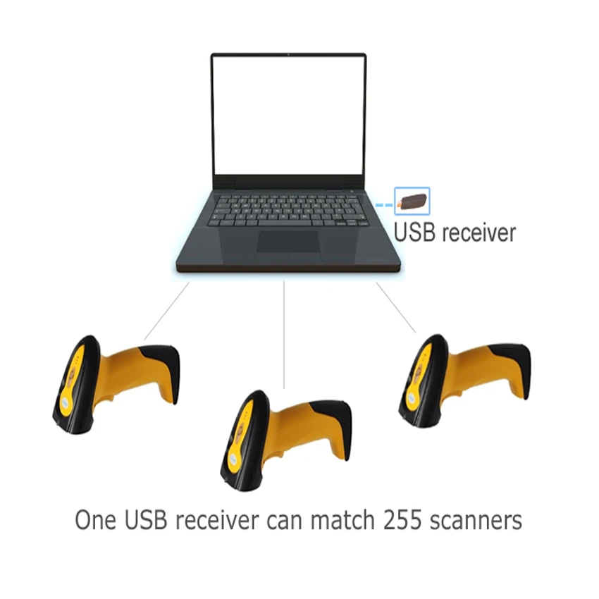 Пульт сканер штрих-кода чтения VS-BC28W