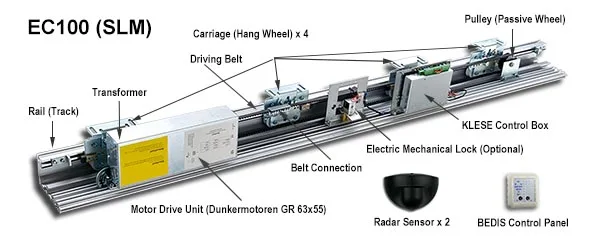 Smart self-test display sliding automatic door operators heavy duty from Guangzhou