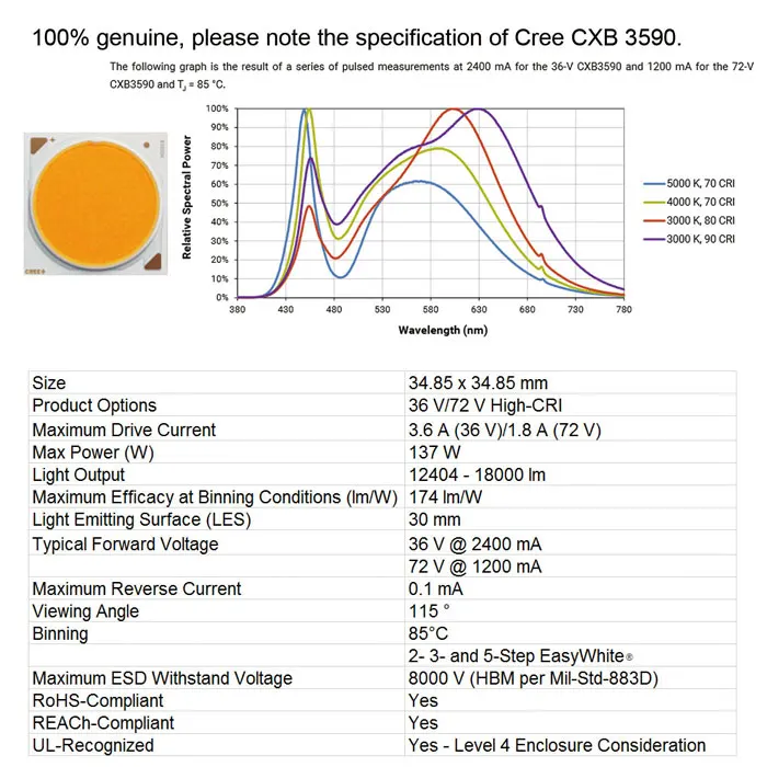 Запасная Светодиодная лампа для выращивания растений HPS/MH, 1000 Вт, чип 45 мил COB, полный спектр, crees cxb3590, лампа для выращивания растений