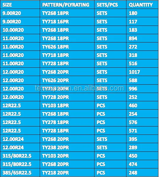 
11-22.5 TBR Truck Tire with First-class Rubber and Raw Material from China HOT ITEM 