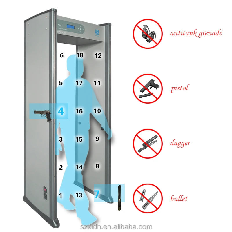 Fashionable 18zones waterproof Walkthrough Metal Door