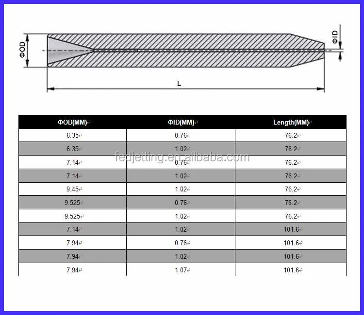 Профессиональное производство водоструйных деталей, сопла для струйной воды 9,47*1,02*76,2 мм для струйной машины KMT