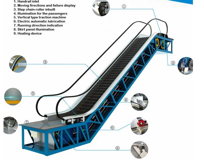 CE approved Competitive Escalator Price/Escalator cost with safety Tempered glass