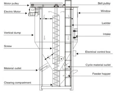 guangdong dongguan vertical stainless steel 2000 kg stand mixer for plastic pellets mixing machinery
