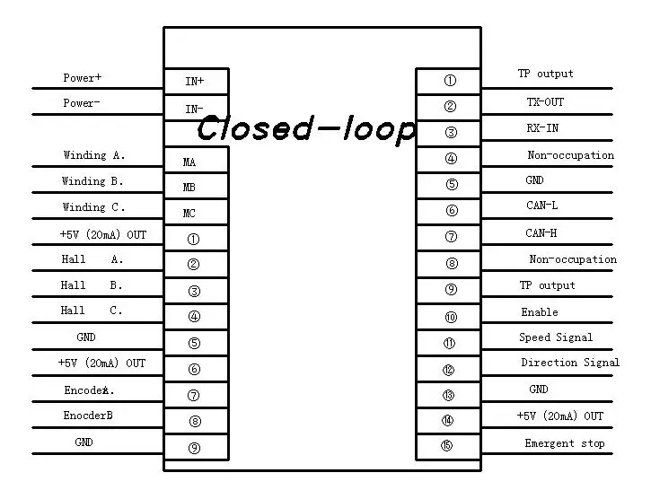 RS232 open close loop servo controller 24v 36v 48v 800w 1000w 1200w 1500w bldc motor controller for AGV ROBOT