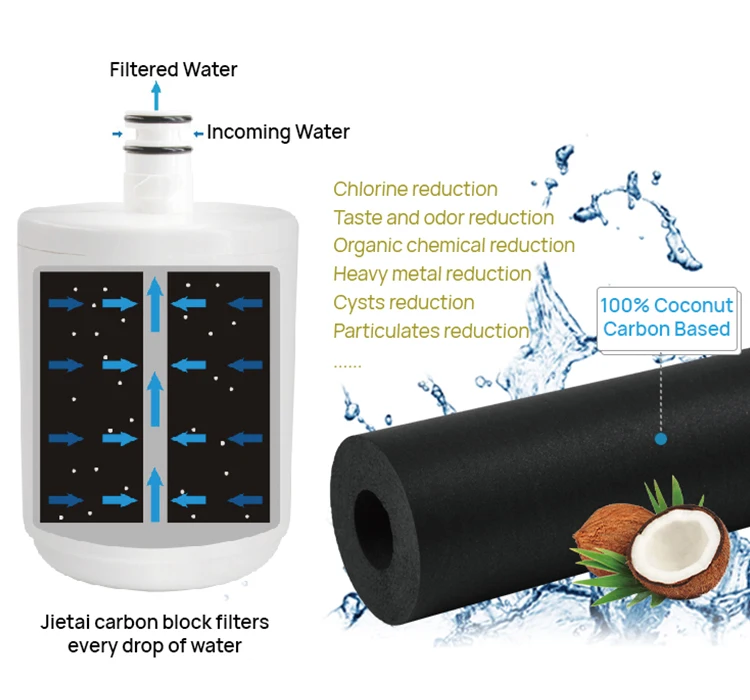 High Quality Compatible parts for LG brand LT500P 5231JA2002A ADQ72910901 ADQ72910907 Refrigerator Water Filter