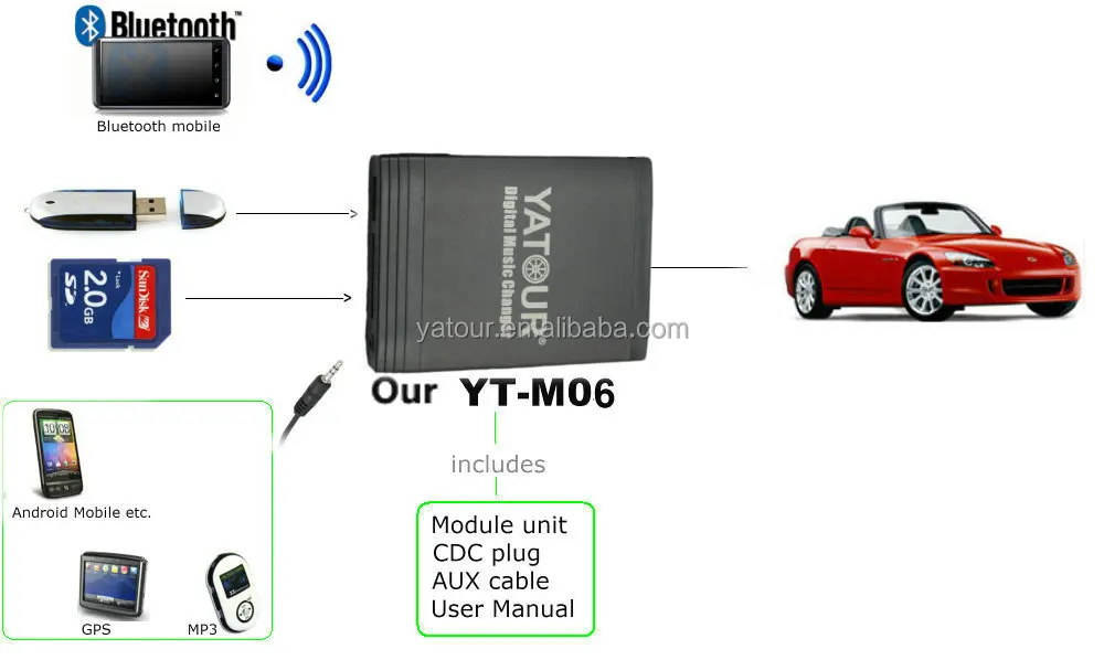 
Yatour Car Digital CD changer MP3 WMA player USB SD AUX auto adapter interface music integration kit box 