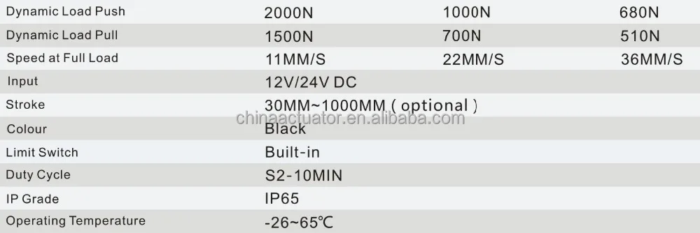 patient lift linear actuator battery operated linear actuator-JS35H02