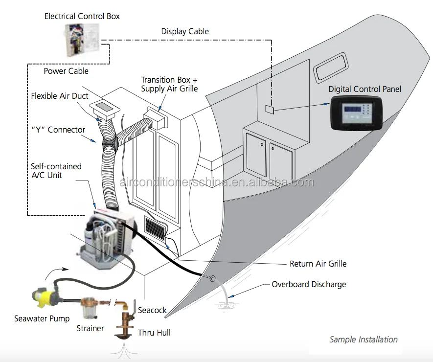 9000 BTU water cooled marine AC