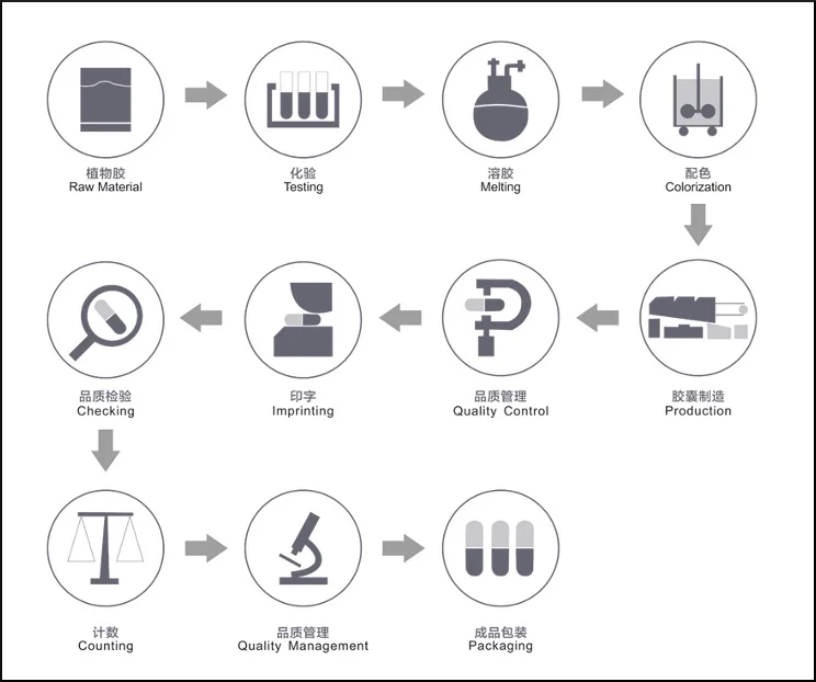 Китайские поставщики, сертификат GMP, натуральное Рыбное масло, цена, улучшение памяти