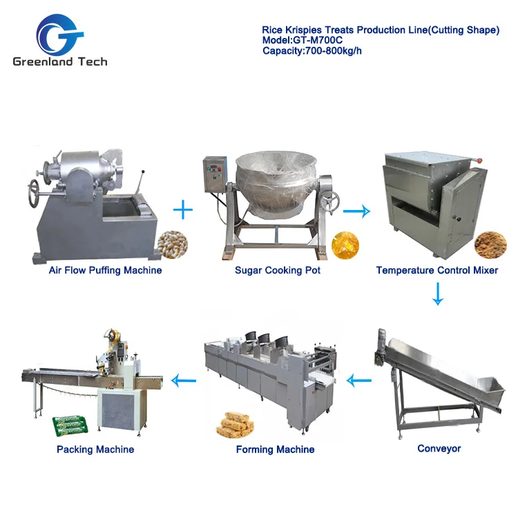 China best brand rice krispies candy production line treats machine