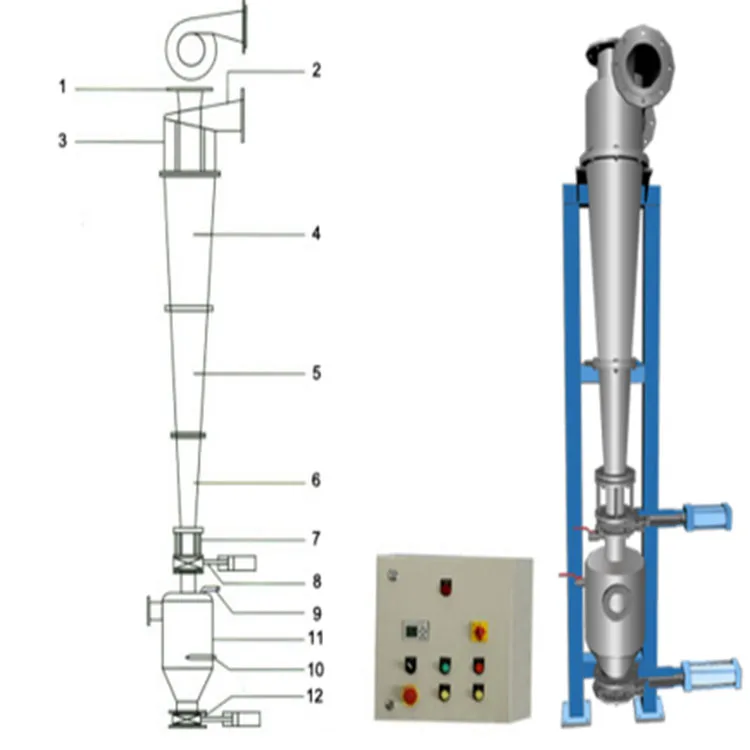 waste paper pulp making high consistency desander heavy impurity high density cleaner